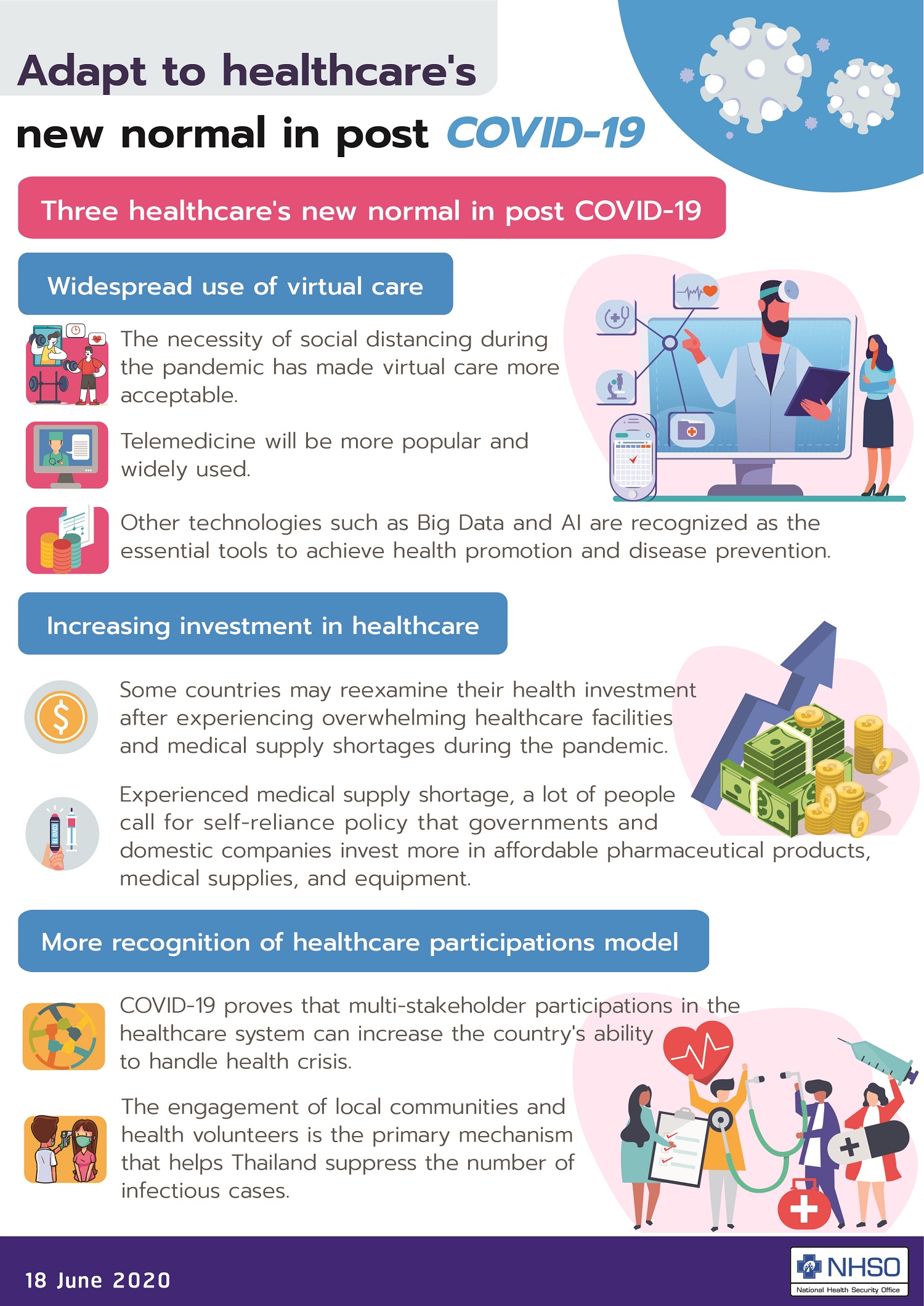 Adapt To Healthcare's New Normal In Post-COVID-19